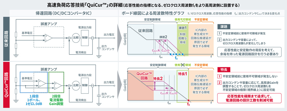 高速負荷応答技術「QuiCur™」の詳細