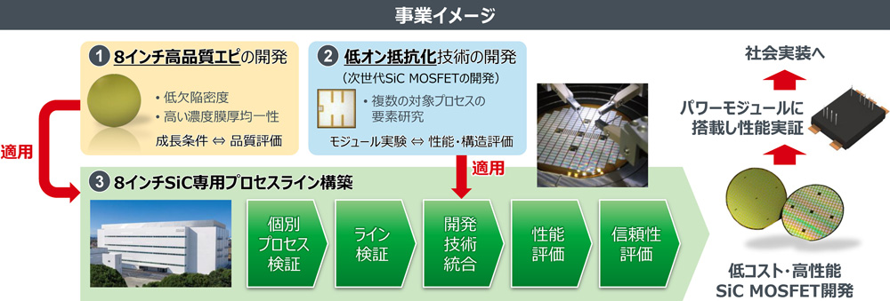 NEDO事業イメージ