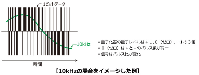 10kHzの場合をイメージした例