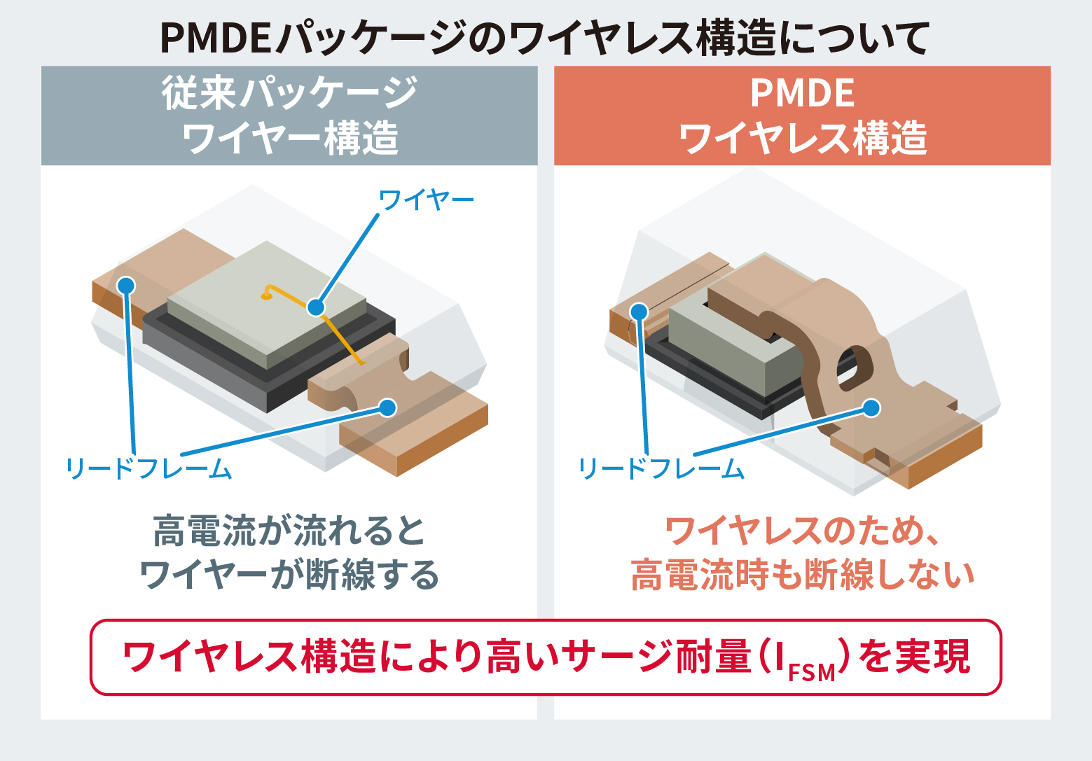 PMDEパッケージのワイヤレス構造について