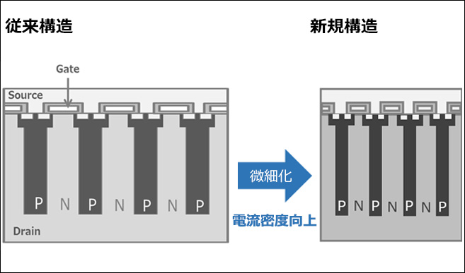 従来構造　新規構造