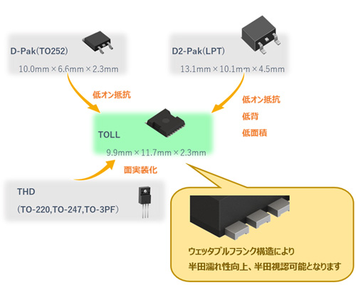 TOLLパッケージを新たにラインアップに追加