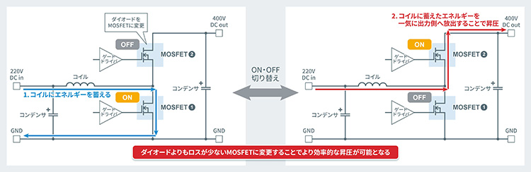 ダイオードよりもロスが少ないMOSFETに変更することでより効率的な昇圧が可能となる