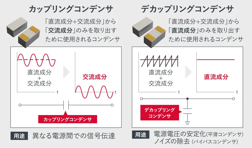 コンデンサ