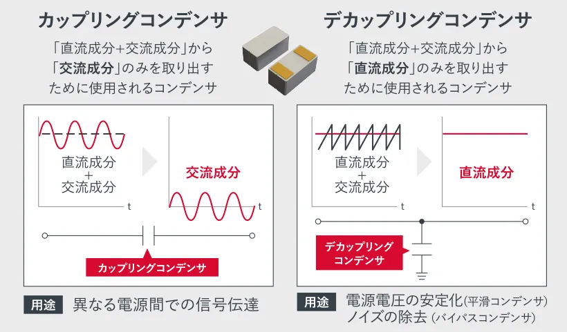 コンデンサ