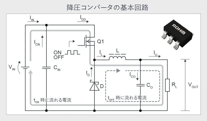 アナログIC（集積回路）の定義