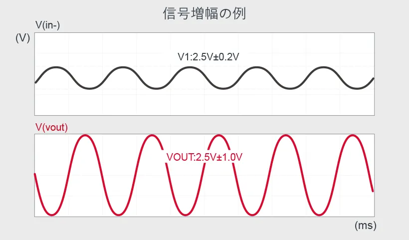 オペアンプの進化とローム