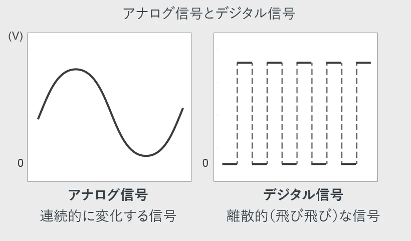アナログ信号とは