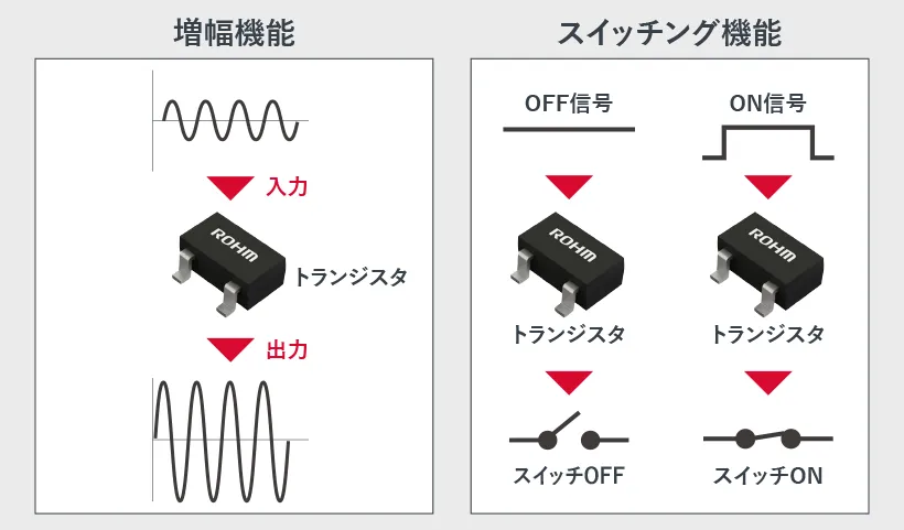 トランジスタ