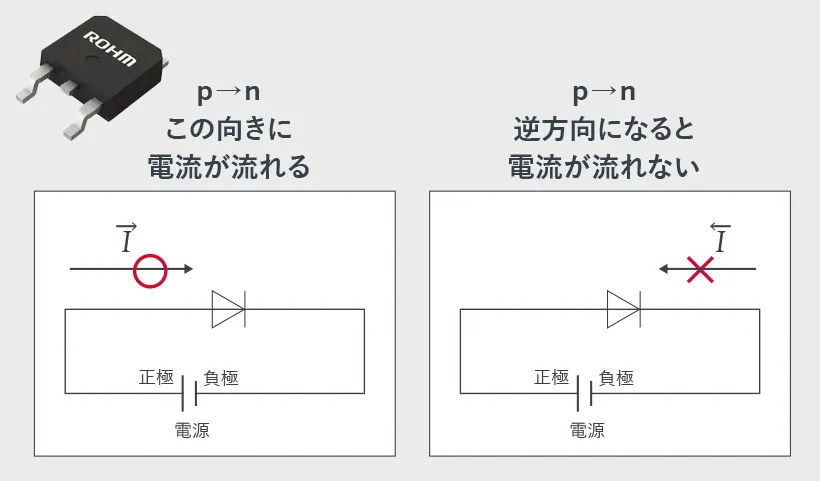 ダイオード