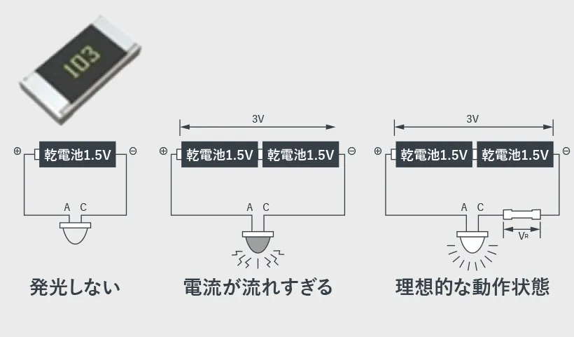 抵抗器