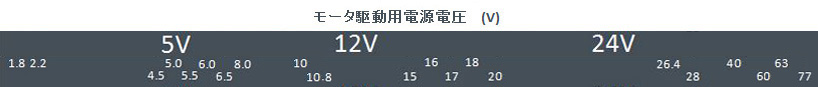 モータ駆動用電源電圧（V）