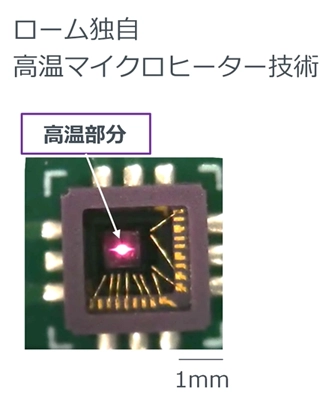 ローム独自高温マイクロヒーター技術