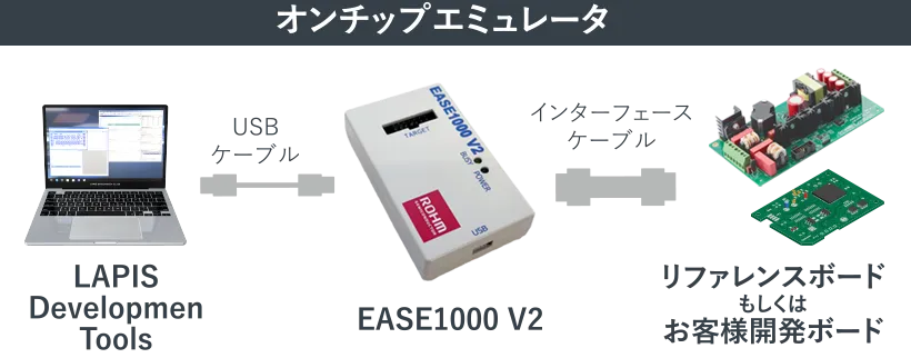 製品