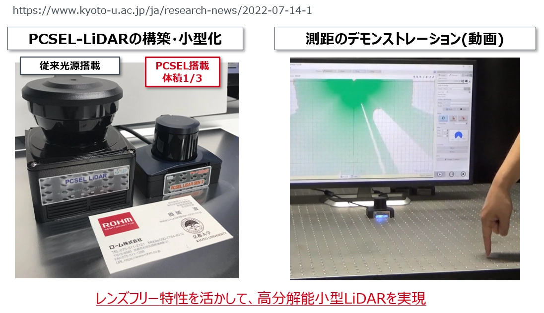 レンズフリー特性を活かして、高分解能小型LiDARを実現