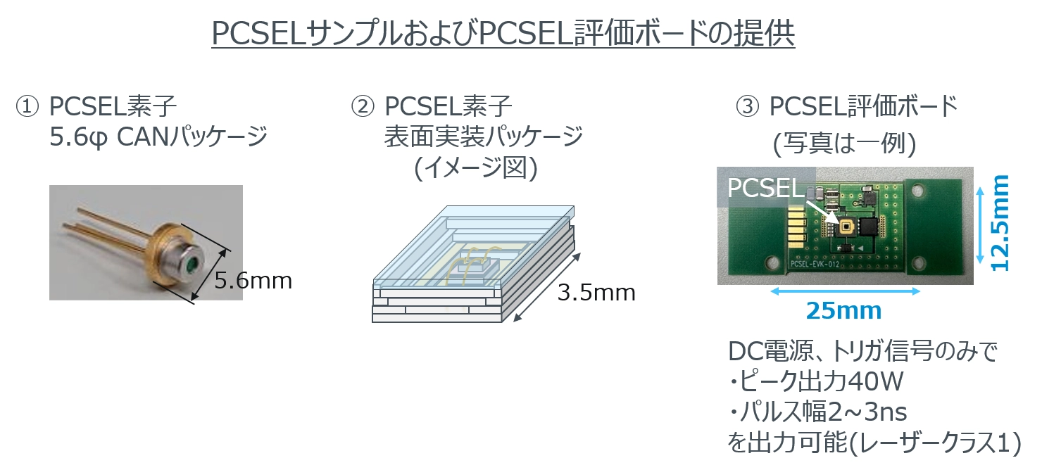 PCSELサンプルおよび評価ボードの提供