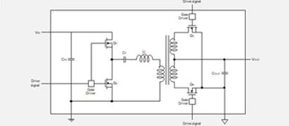 2MHz 120W駆動 DC/DCコンバータ