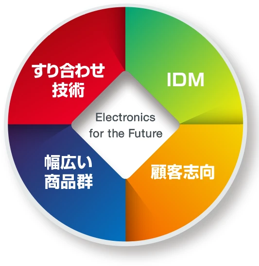 ロームらしさ