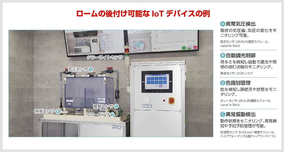 ロームの後付け可能なIoTデバイス例