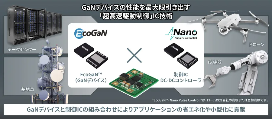 ACアダプターやデータセンター、EV、ロボティクスなどの分野で「EcoGaN™」のニーズは拡⼤する