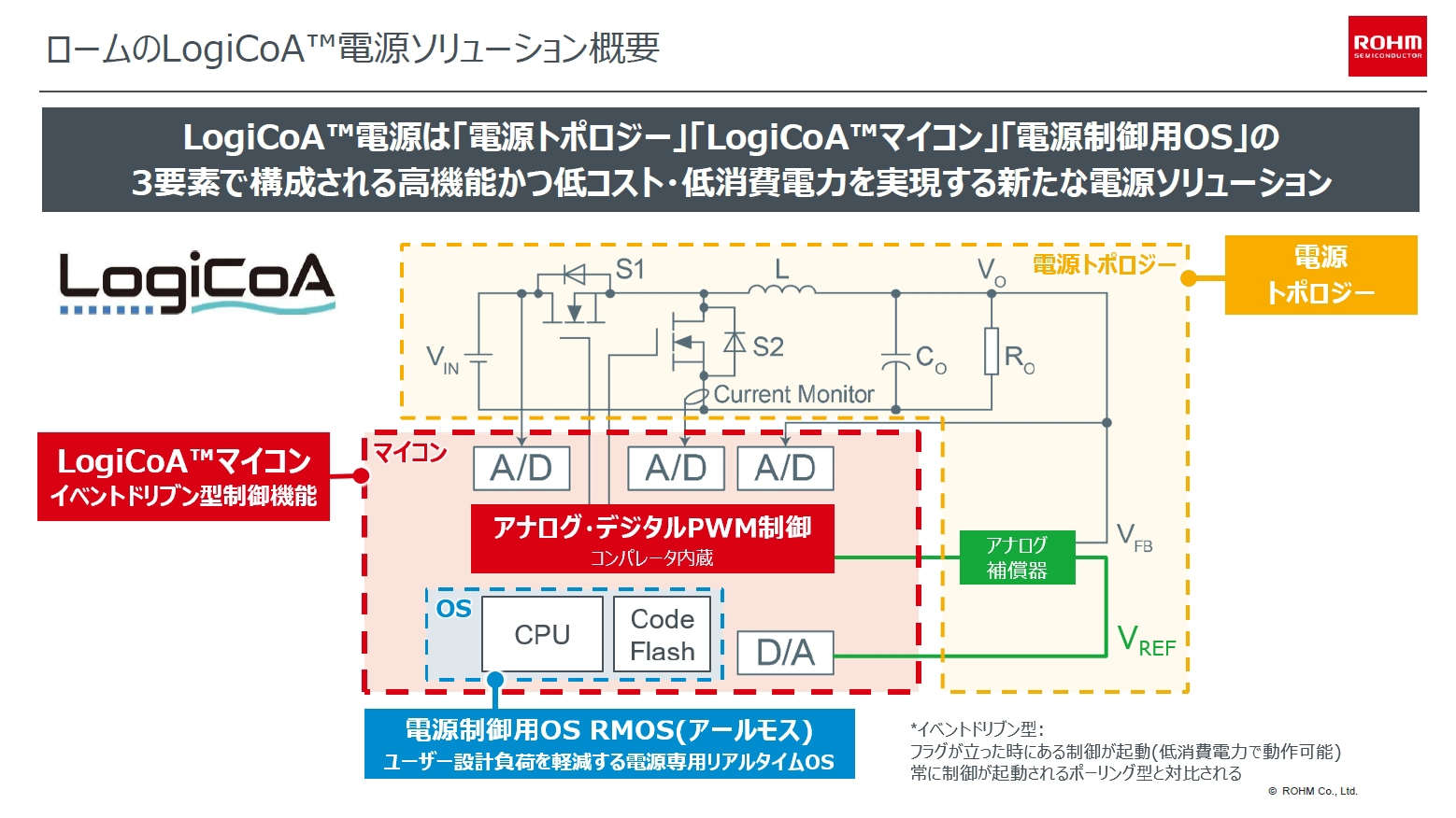 LogiCoAの概要