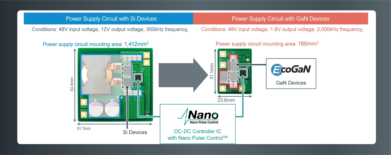 GaN部品とNano Pulse Control™技術による電源ソリューション