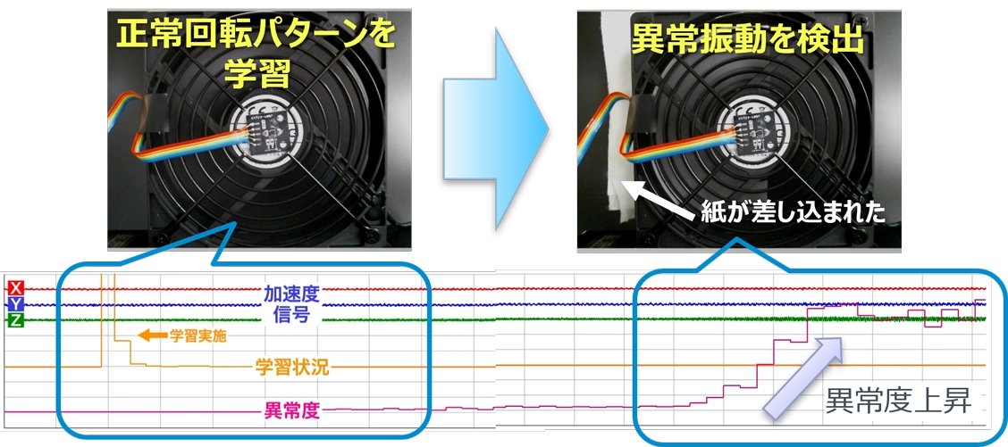 AIマイコンの具体的な活用事例