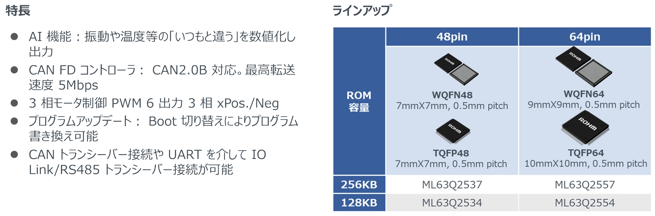 ロームAIマイコンと各種AIチップの性能比較