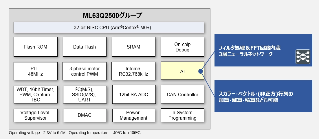 ブロック図