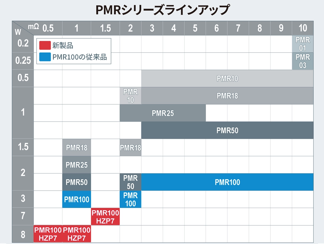 PMRシリーズラインアップ