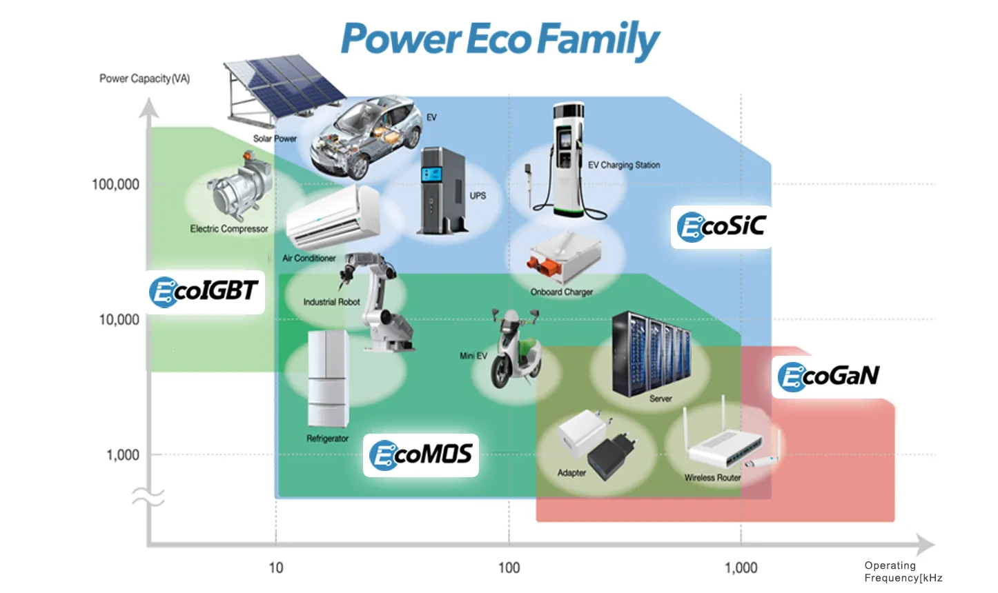Power Eco Family