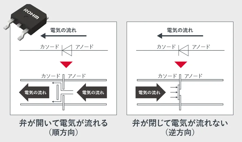 ダイオード