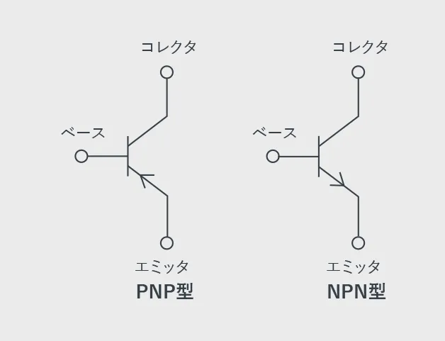 バイポーラトランジスタ