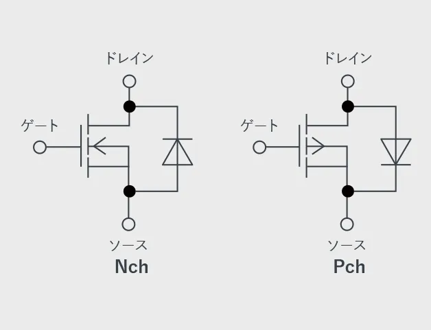 MOSFET