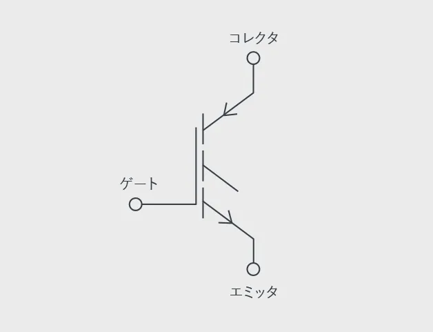 絶縁ゲート・バイポーラ・トランジスタ(IGBT)