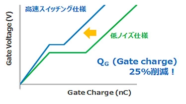 高速スイッチングシリーズ