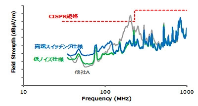 低ノイズシリーズ