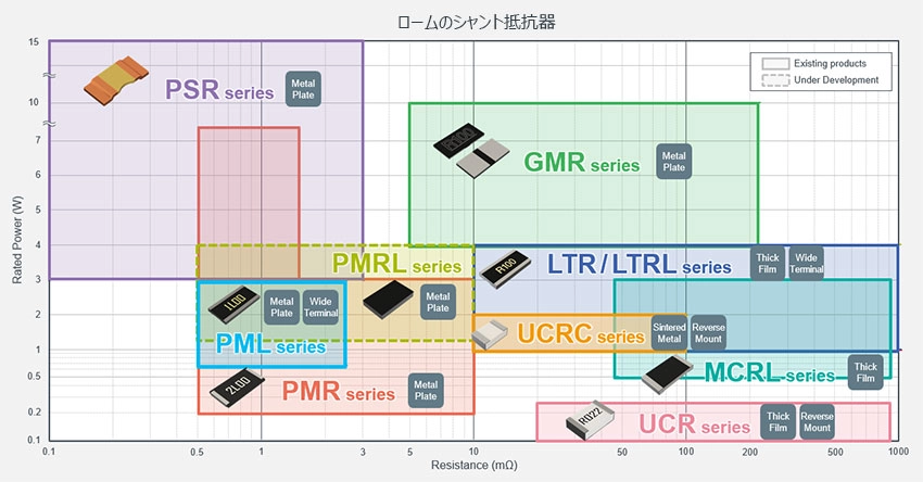 ロームのシャント抵抗器
