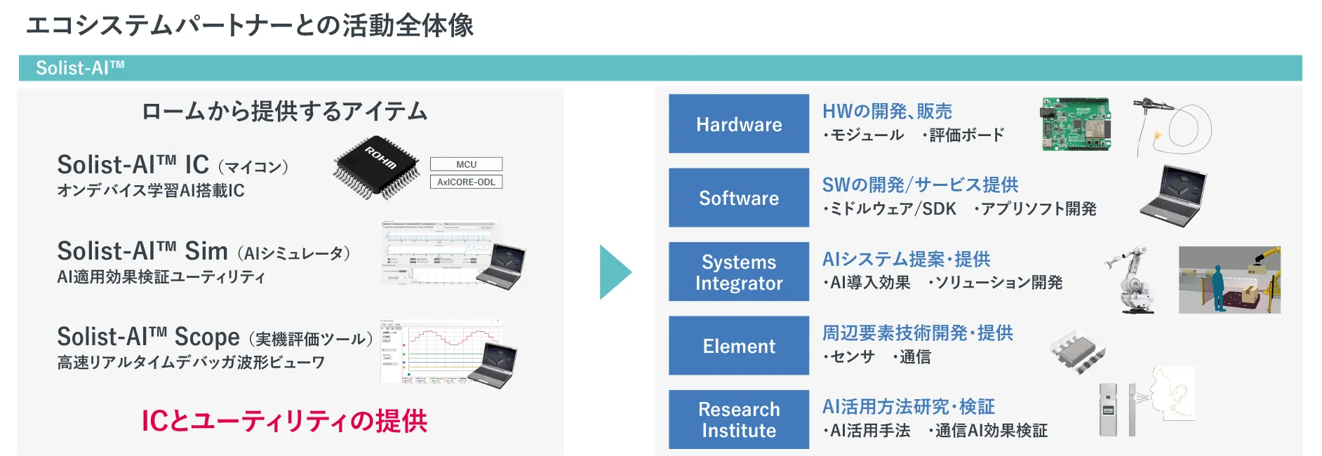 Solist-AI™ソリューション