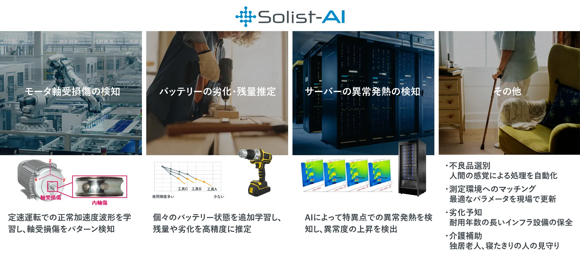 Solist-AI™のアプリケーション
