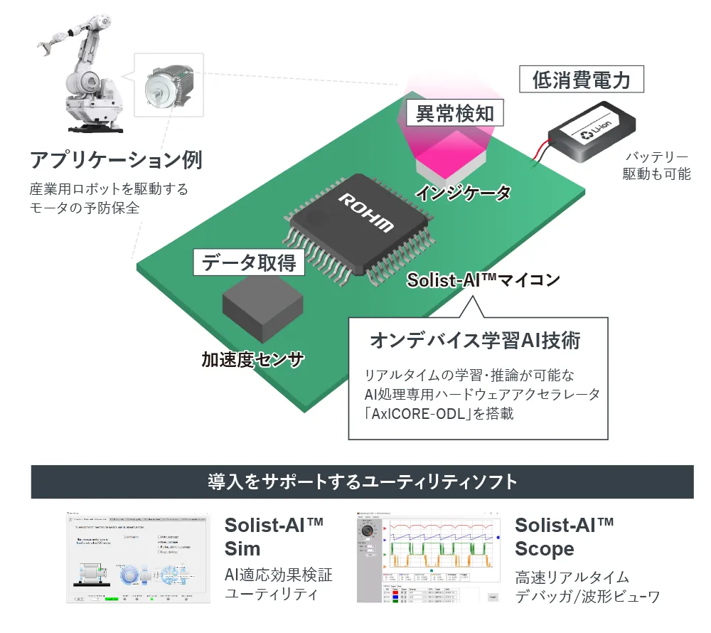 Solist-AI™の全体像