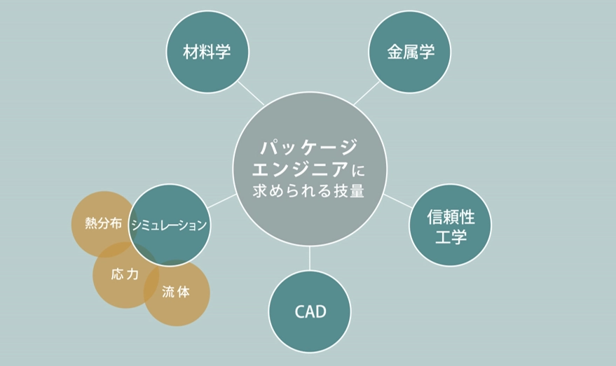ロームならではの強みを生み出すために
