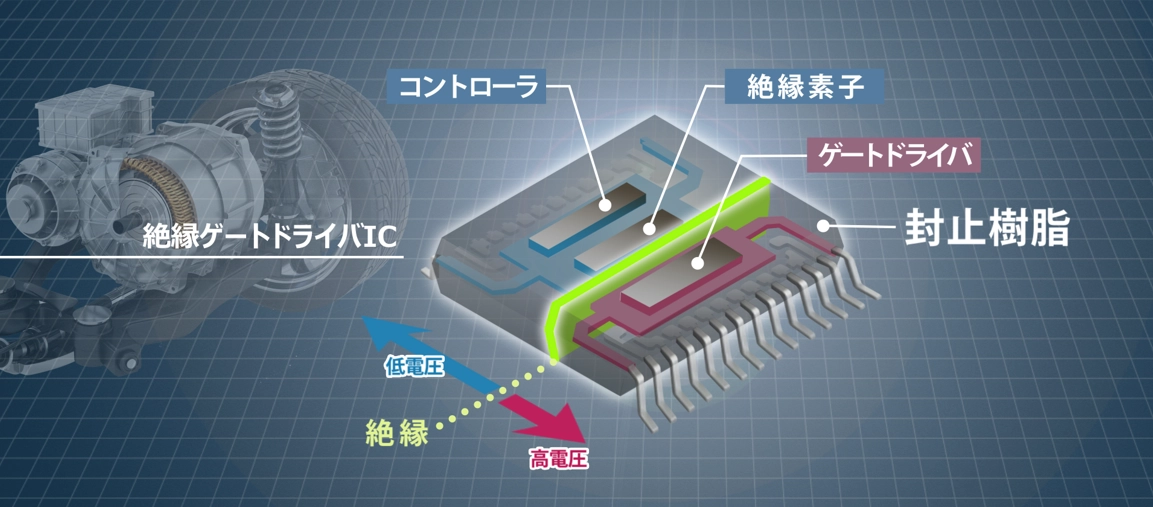 世界初の技術へのチャレンジ