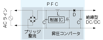掲載記事 回路動作に適合するパワーデバイスの選択法 ローム株式会社 Rohm Semiconductor