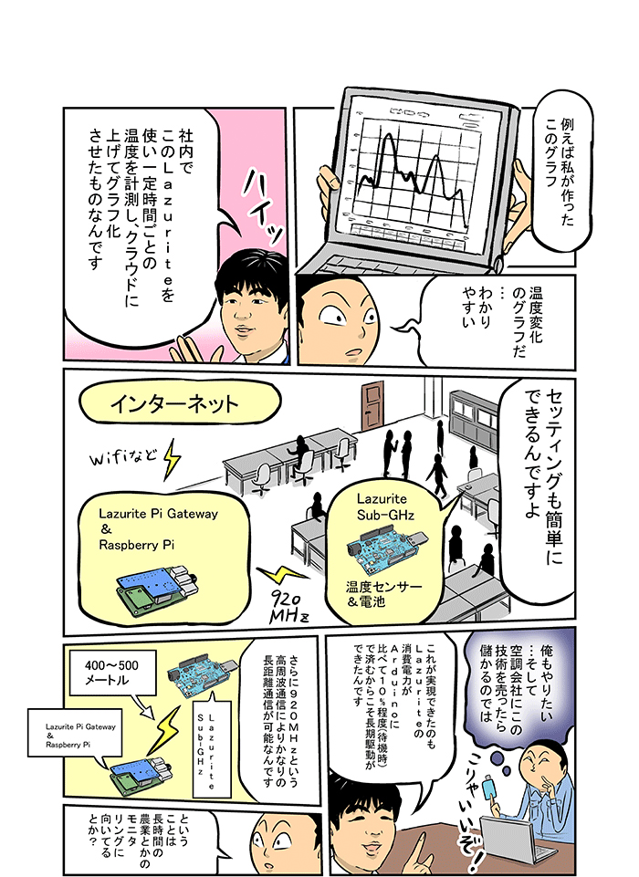 漫画 ロームに男泣き 見ル野栄司氏 Lazurite マイコンボード編 ローム株式会社