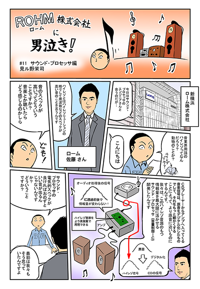 ロームに男泣き！ サウンド・プロセッサ編