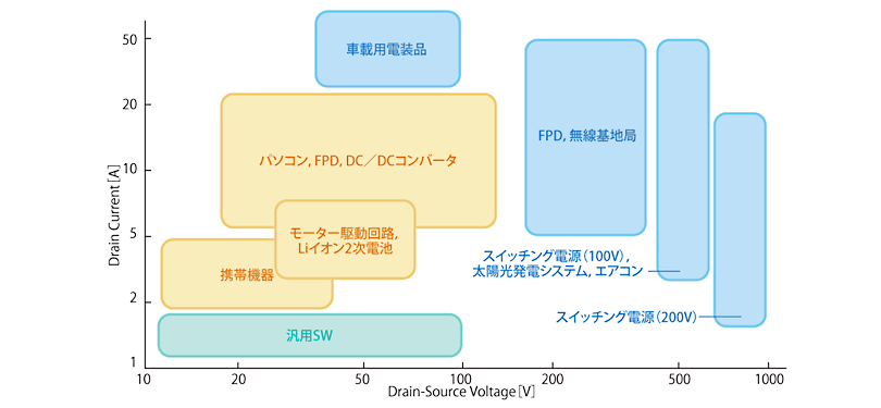 特集 パワー半導体 進化が加速するパワー半導体 ローム株式会社 Rohm Semiconductor