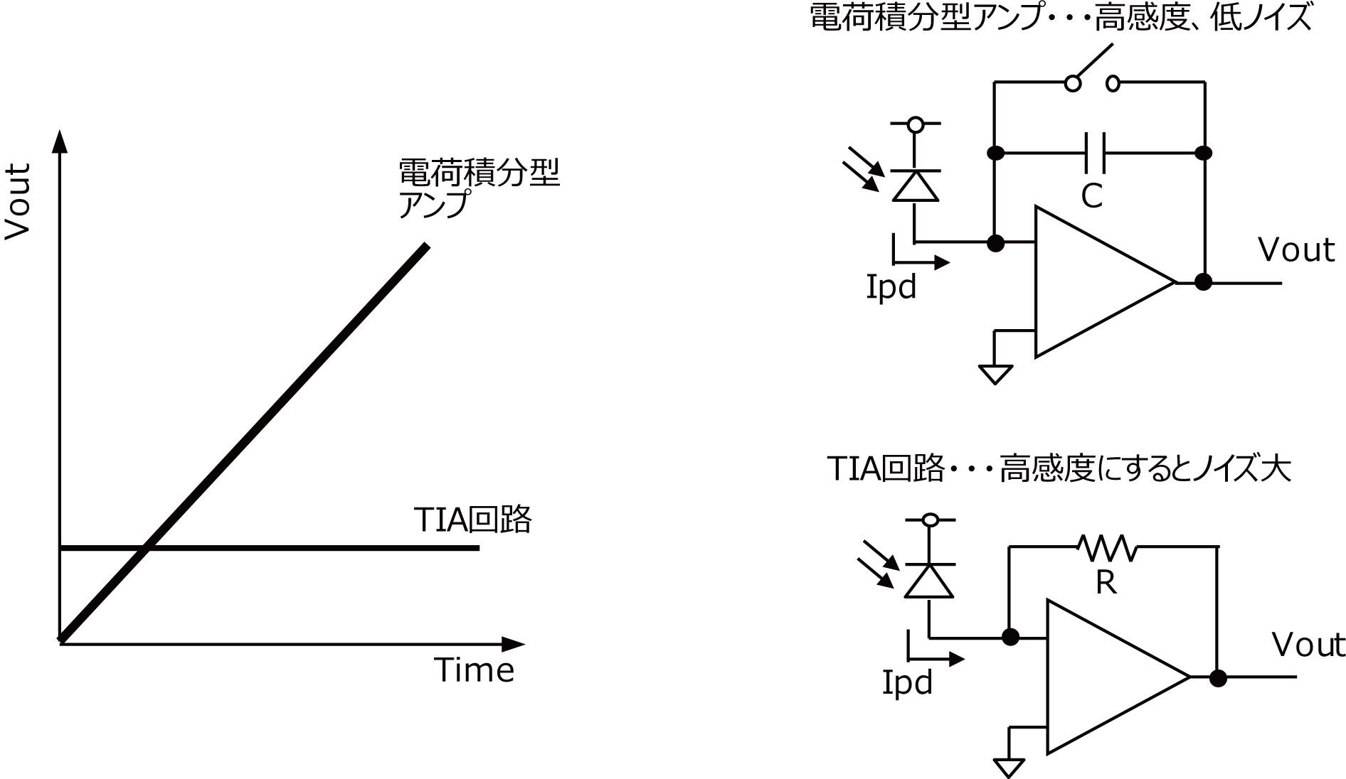 掲載記事 低消費電流 高精度を実現した光学式脈波センサ ローム株式会社 Rohm Semiconductor