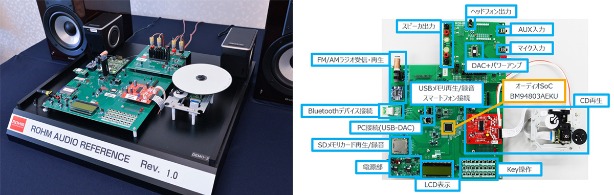 ハイレゾ対応オーディオSoCを中心に多数の機能を実装したオーディオリファレンスデザイン