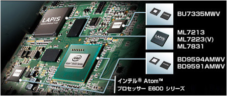 組込み用途向けインテル® Atom™ プロセッサー E600 シリーズ用チップセット&リファレンスボード